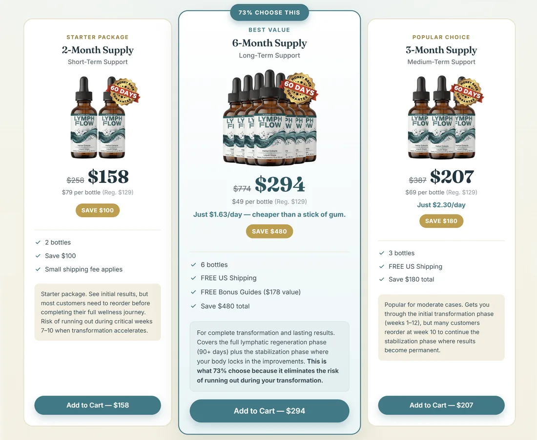 Lymph Flow packages 2 bottle 3 bottle and 6 bottle official price options